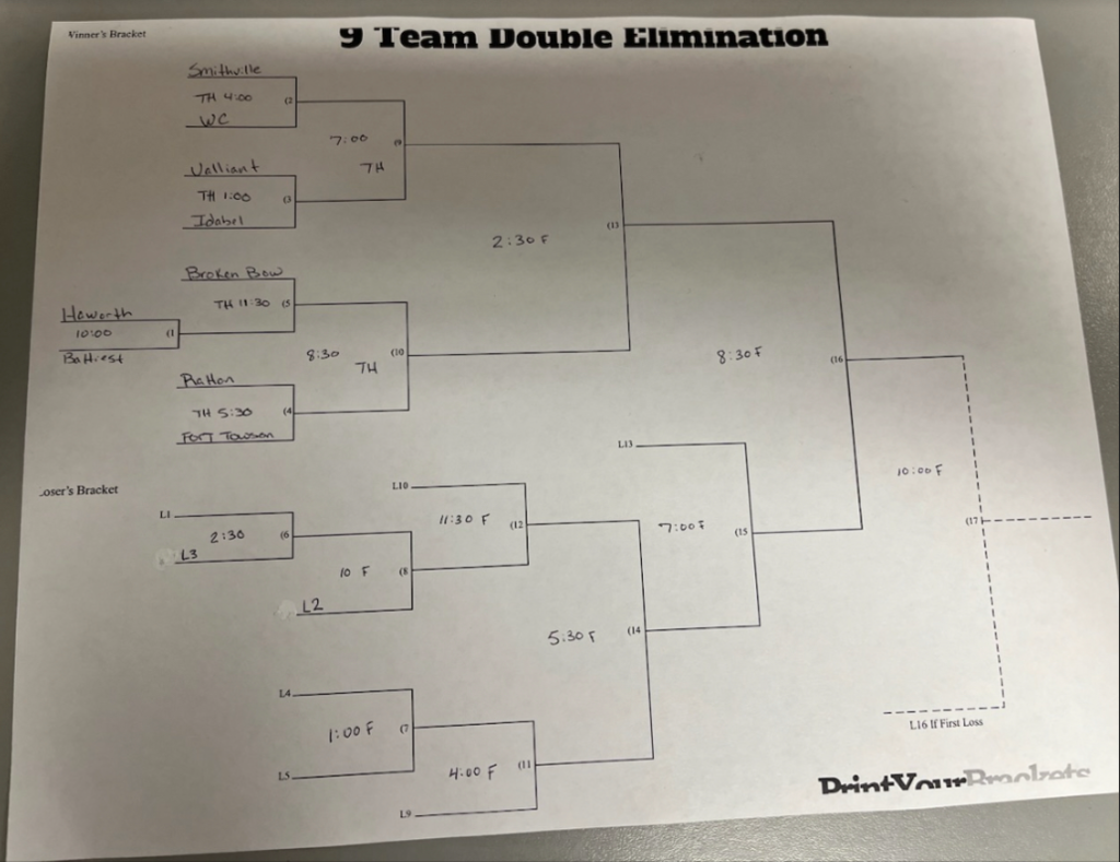 Tournament Bracket